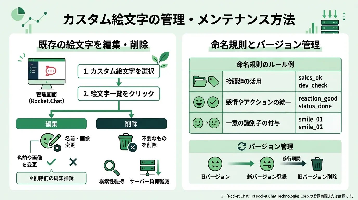 カスタム絵文字の管理・メンテナンス方法