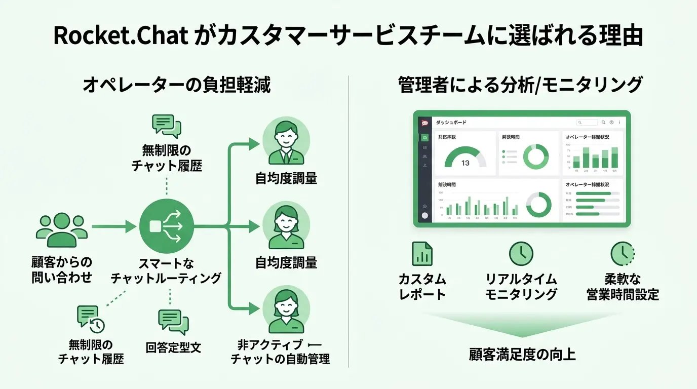 カスタマーサービスチームに選ばれる理由とは？