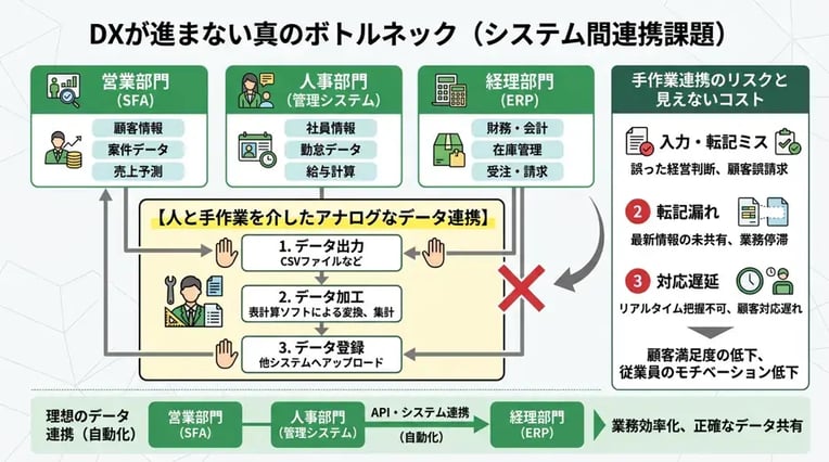 DXが進まない真のボトルネックとは？