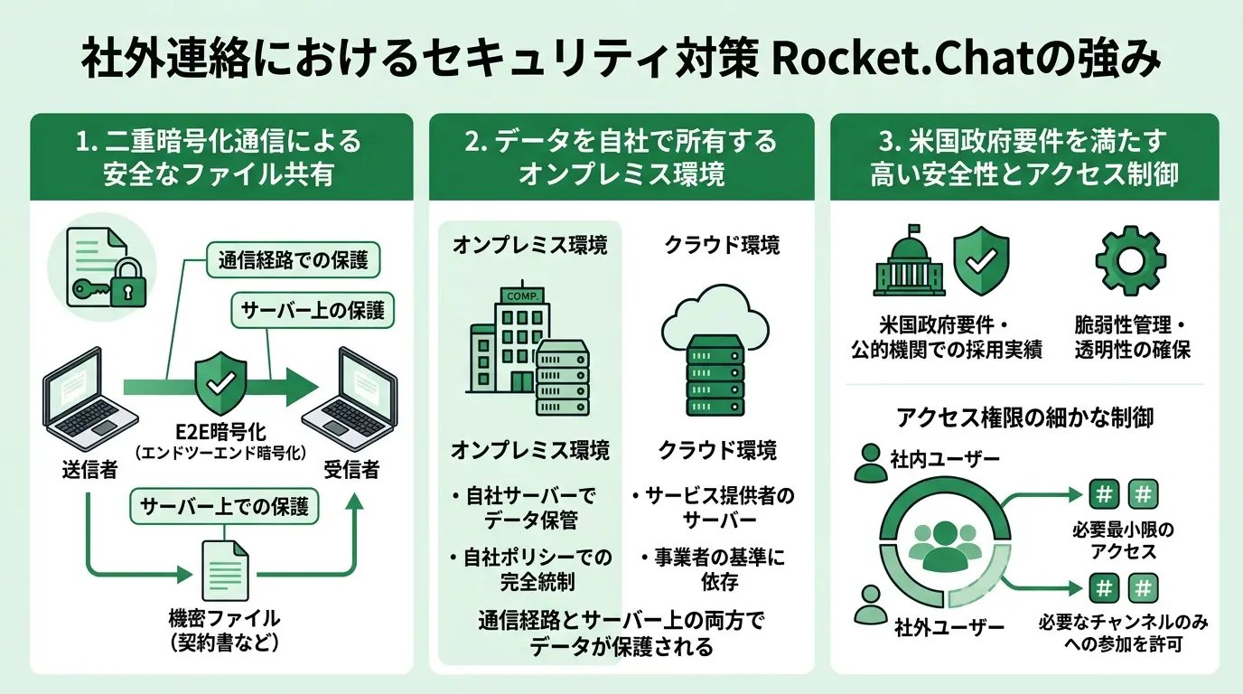 社外連絡におけるセキュリティ対策は万全？