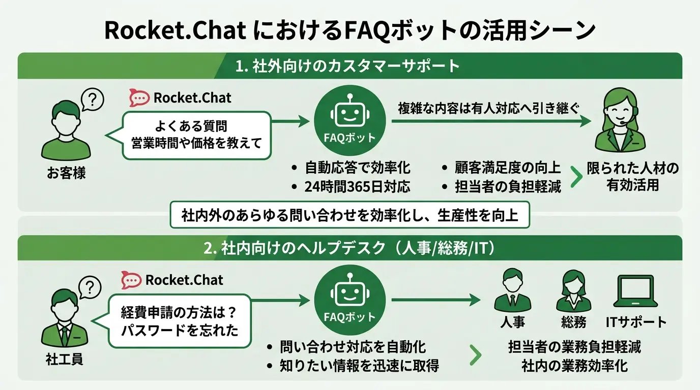 FAQボットの活用シーン