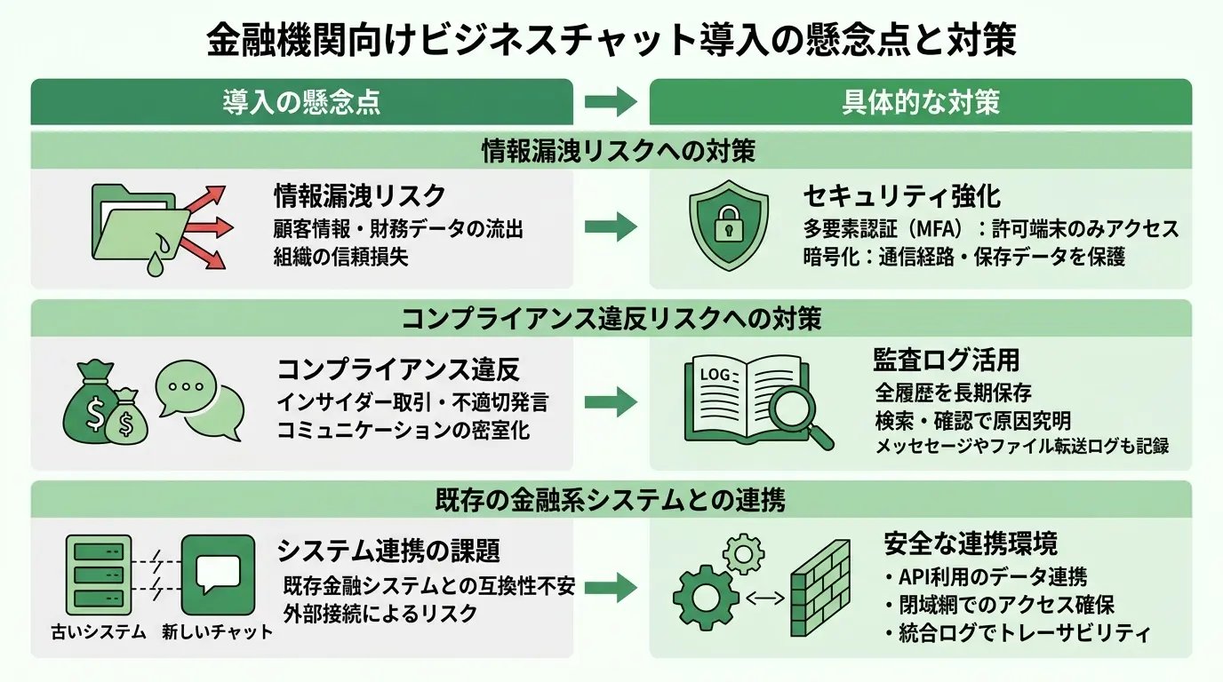 ビジネスチャット導入の懸念点と対策