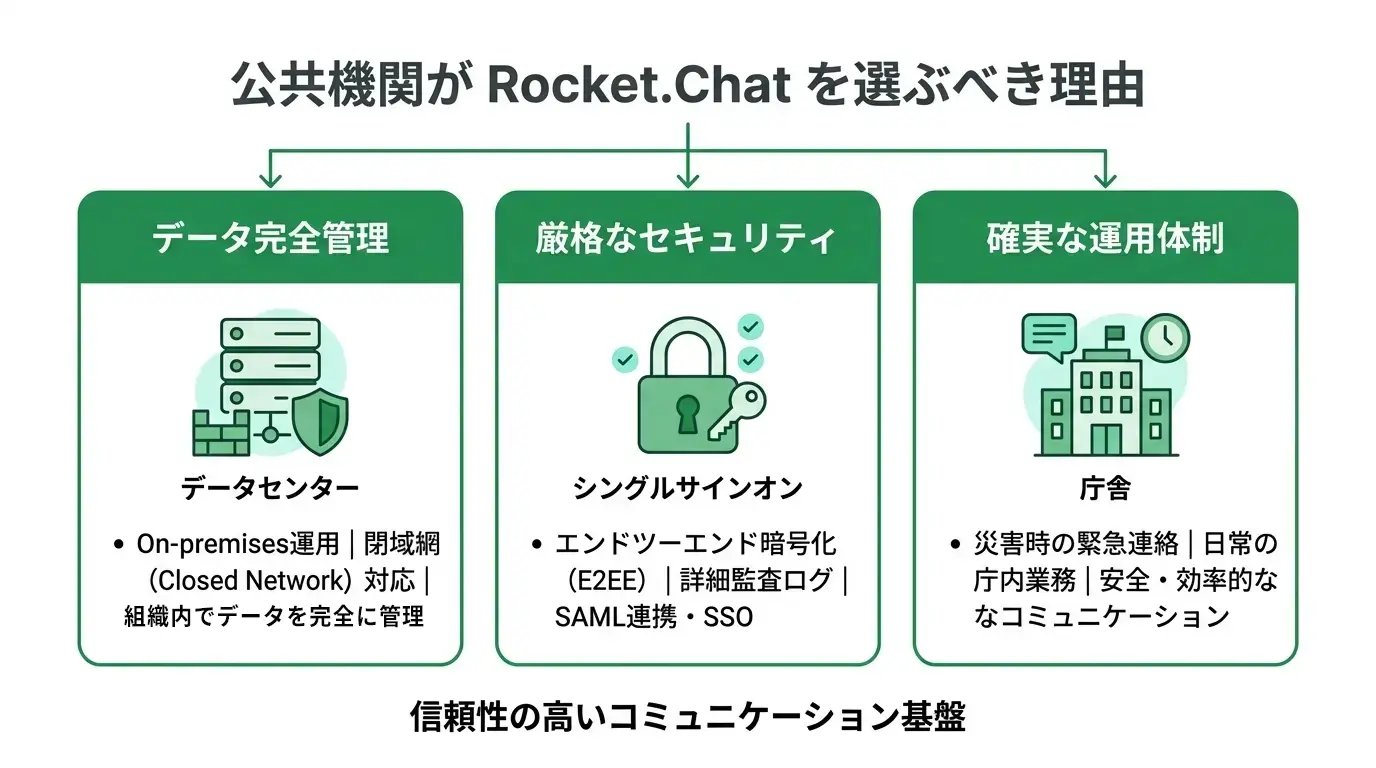 まとめ｜公共機関がRocket.Chatを選ぶべき理由