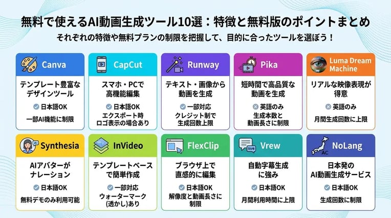 無料で使えるAI動画生成ツール10選