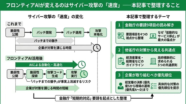フロンティアAIが変えるのはサイバー攻撃の「速度」
