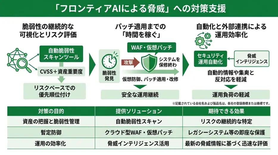 三和コムテックが支援できること