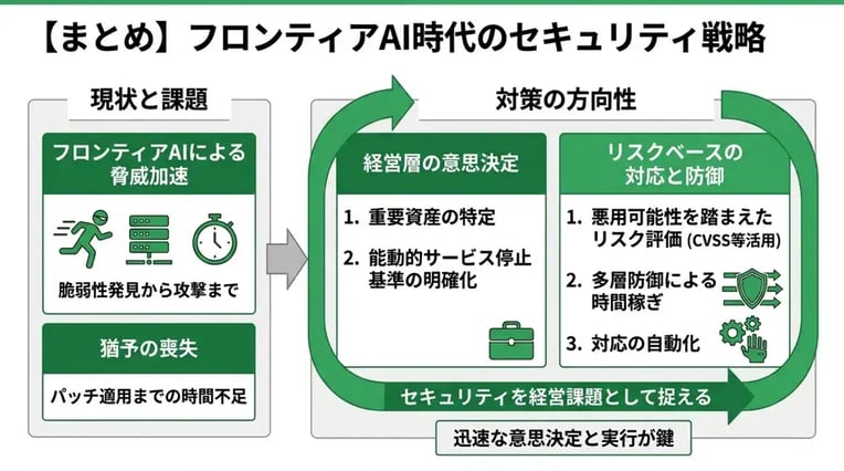 まとめ