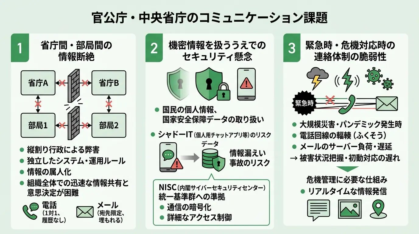 官公庁・中央省庁が直面するコミュニケーション課題