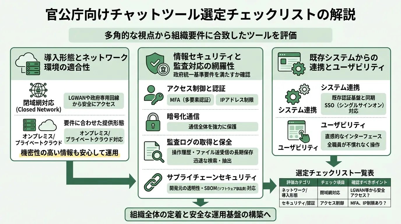 官公庁向けチャットツール選定チェックリスト
