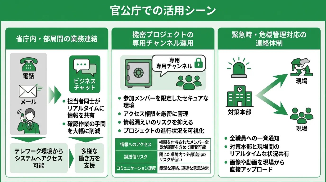 官公庁での活用シーン