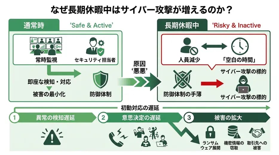 gw-cyberattack-trends-and-countermeasures_02
