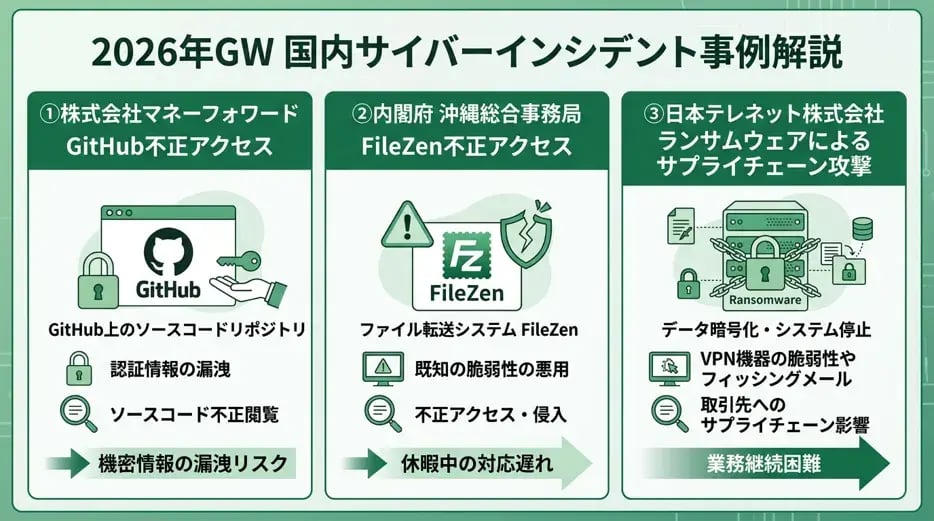 gw-cyberattack-trends-and-countermeasures_03
