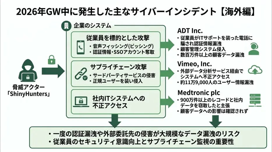 gw-cyberattack-trends-and-countermeasures_04