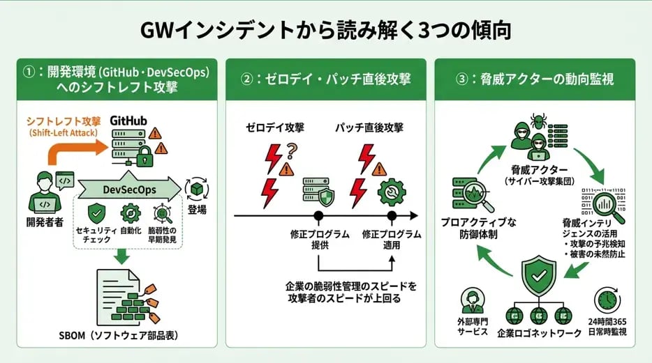 gw-cyberattack-trends-and-countermeasures_05