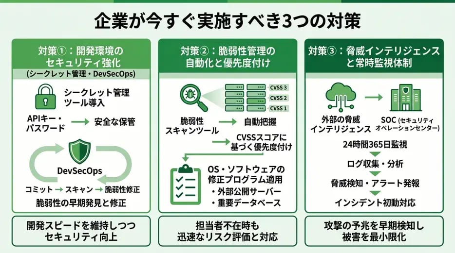 gw-cyberattack-trends-and-countermeasures_06