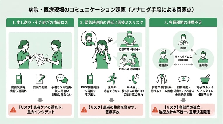 病院・医療現場が直面するコミュニケーション課題