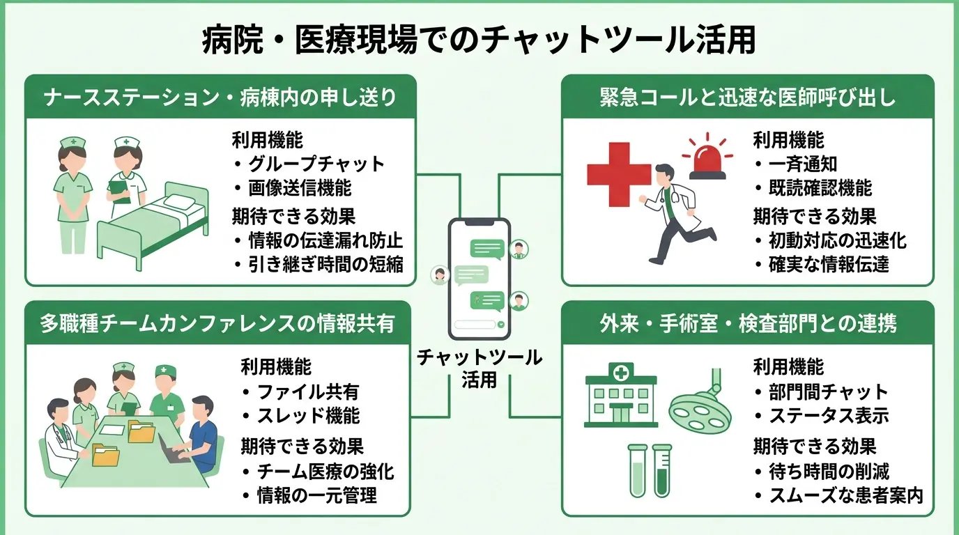 病院・医療現場でのチャットツール活用シーン