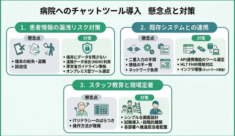 導入前に確認したい懸念点と対策