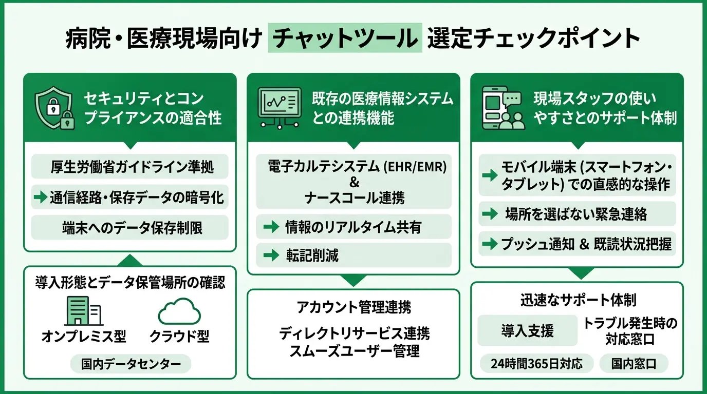 病院・医療現場向けチャットツール選定チェックリスト
