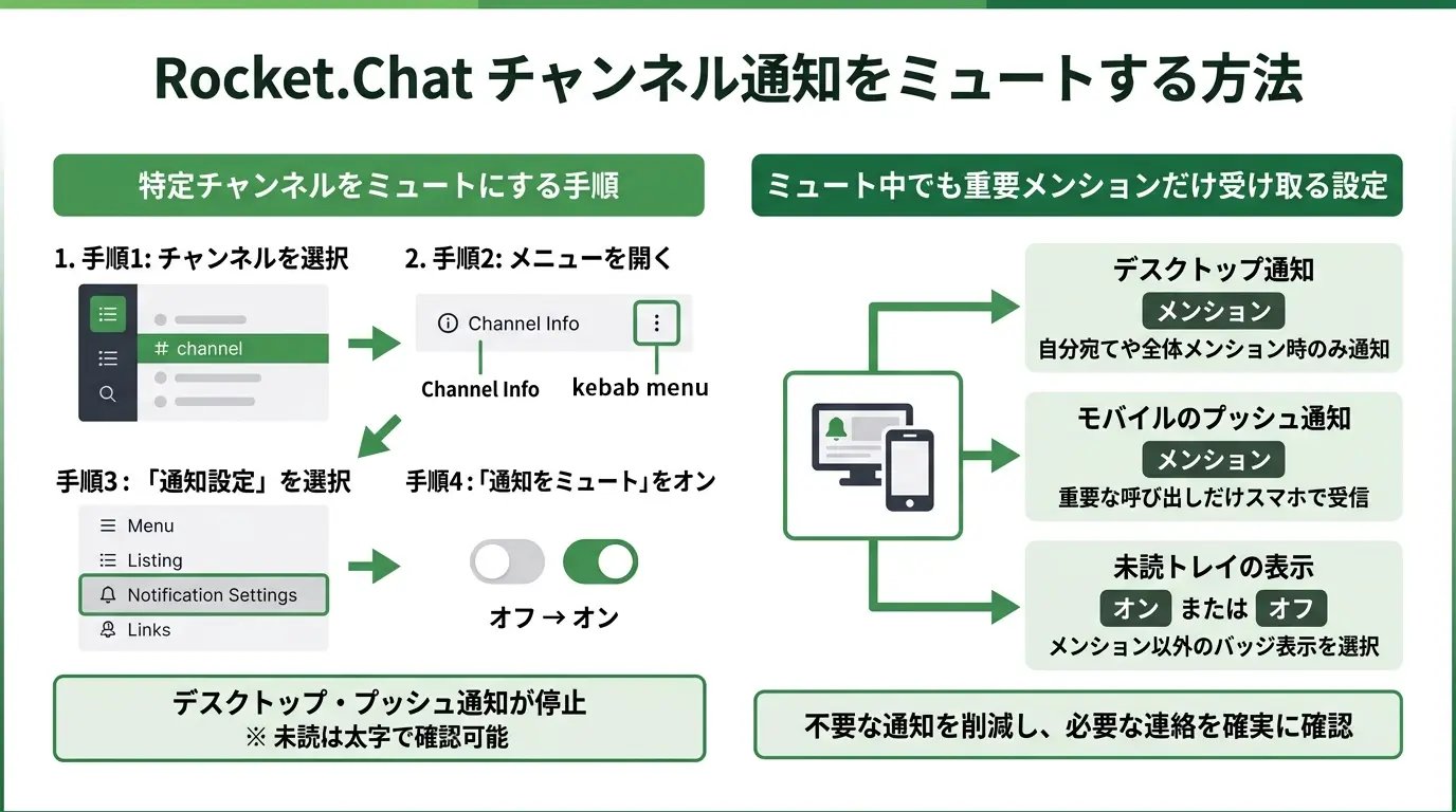 チャンネルの通知をミュートする方法