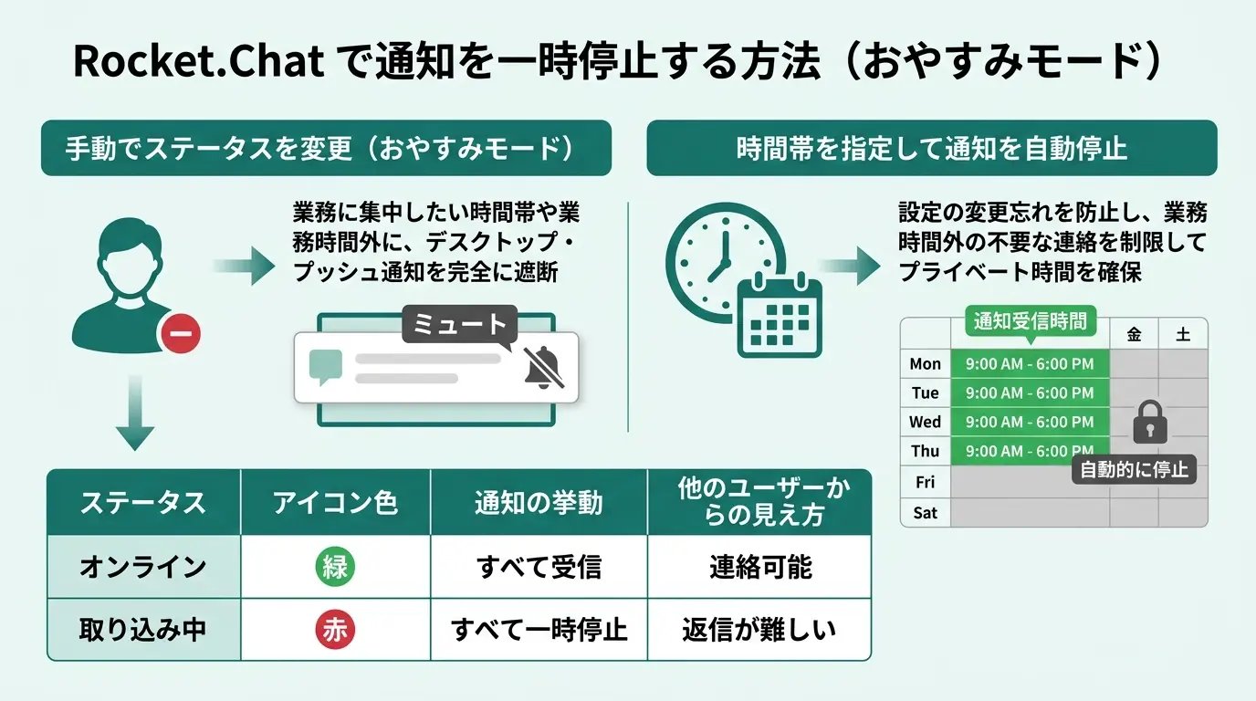 すべての通知を一時停止する方法(おやすみモード)