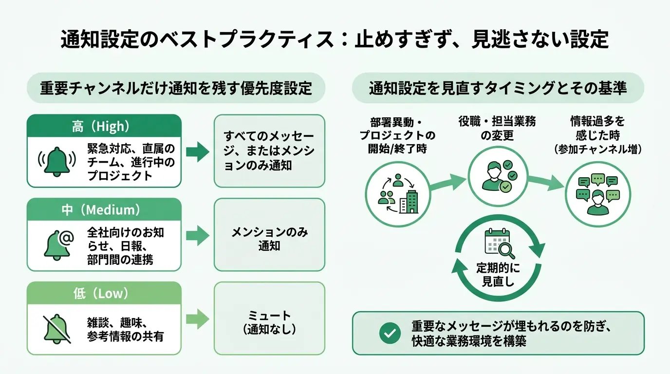通知設定のベストプラクティス|止めすぎず、見逃さない設定