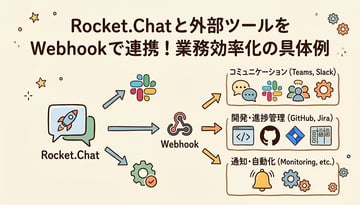 Rocket.Chatのツール連携完全ガイド｜WebhookでSlack・Teams・GitHub・Jiraと連携する方法