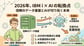 2026年、IBM i × AI 入門