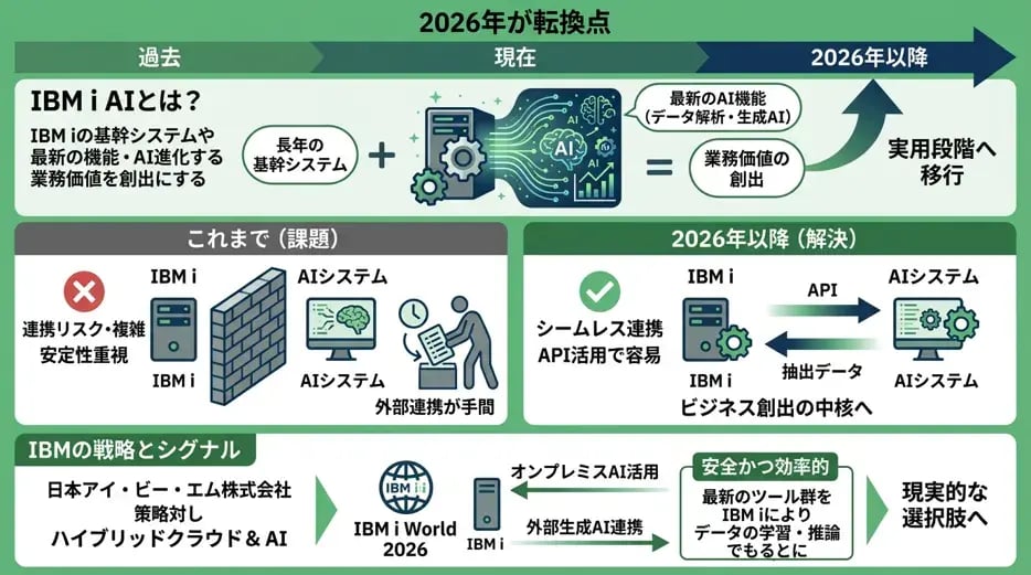 ibmi-ai-2026-trends-02