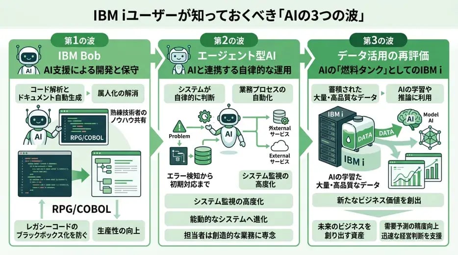 ibmi-ai-2026-trends-03