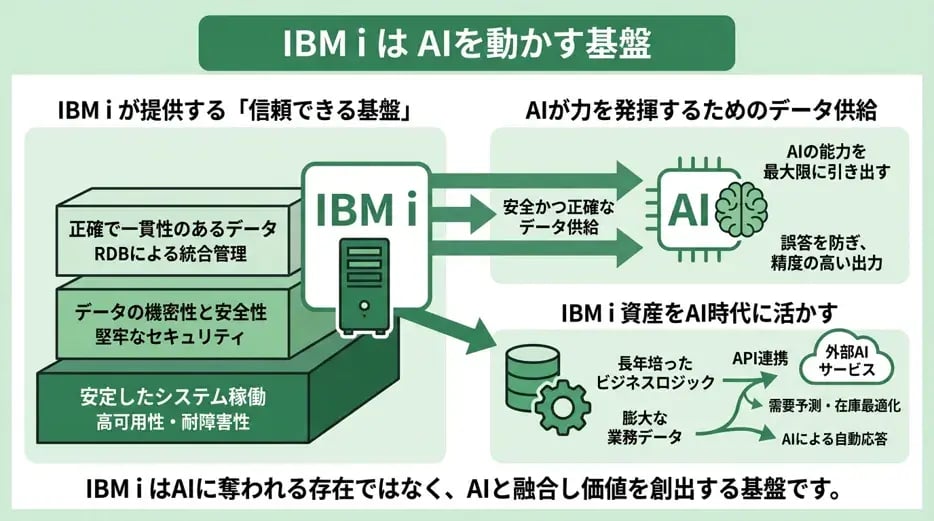 ibmi-ai-2026-trends-04