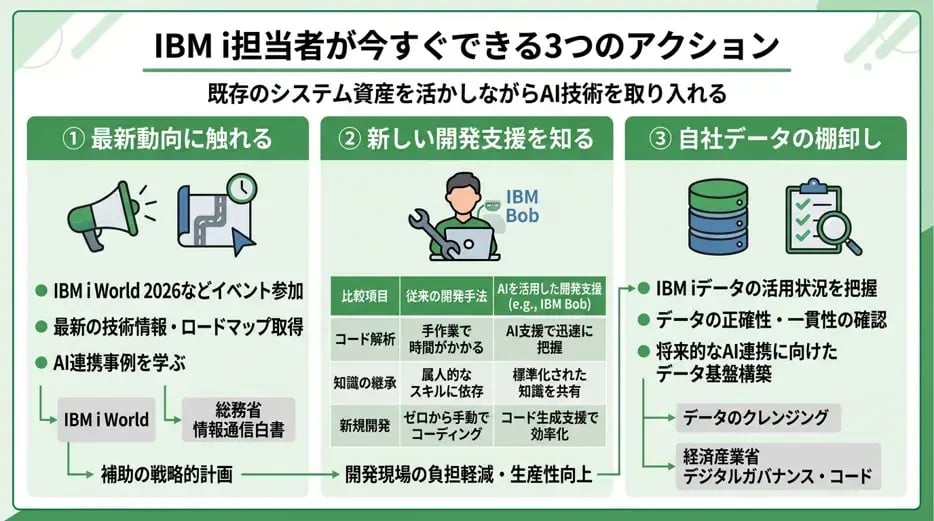 ibmi-ai-2026-trends-05