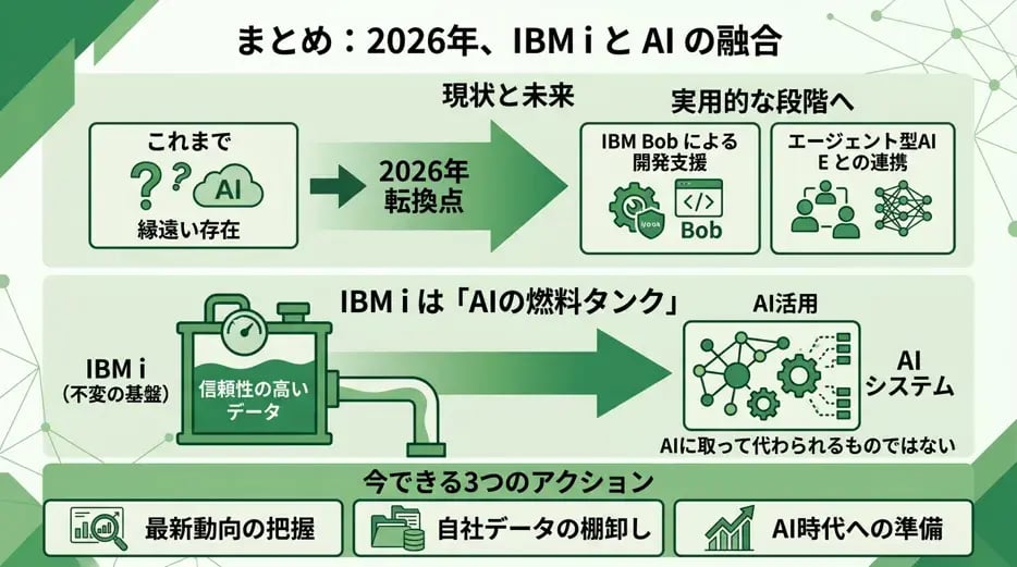 ibmi-ai-2026-trends-06