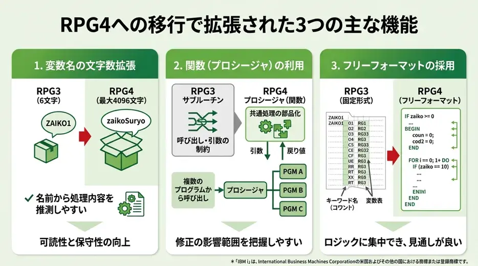 RPG4への移行で拡張された3つの主な機能