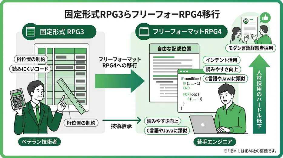 フリーフォーマットRPGとは?固定形式との違い