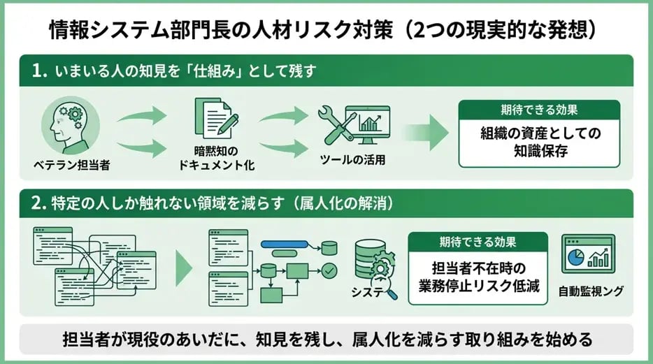 情報システム部門長として、人材リスクに何から備えるか？