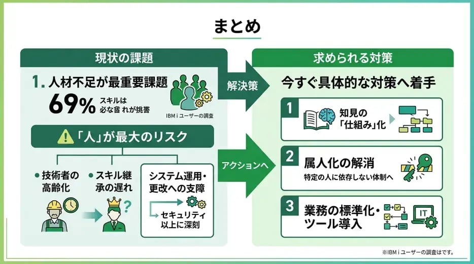 まとめ