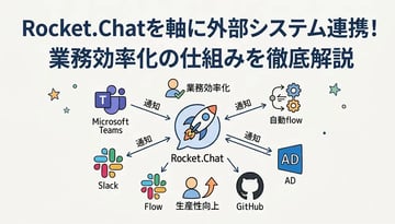 【2026年版】Rocket.Chatのシステム連携完全ガイド｜Teams・Slack・GitHub・AD連携まで徹底解説