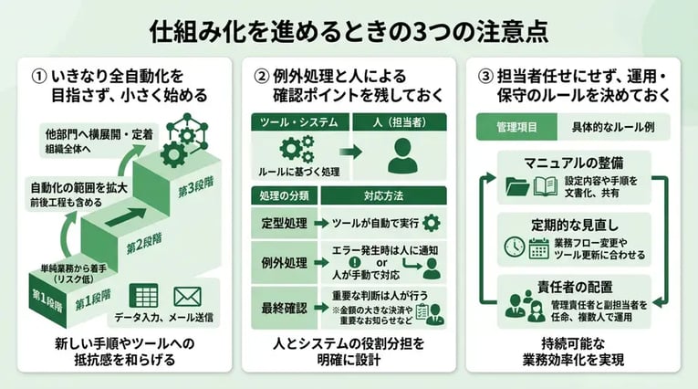 仕組み化を進めるときの3つの注意点