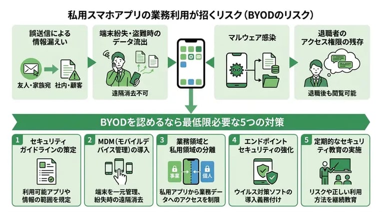 私用スマホアプリの業務利用が招くリスクとは？