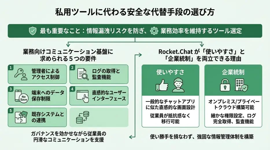 私用ツールに代わる安全な代替手段の選び方
