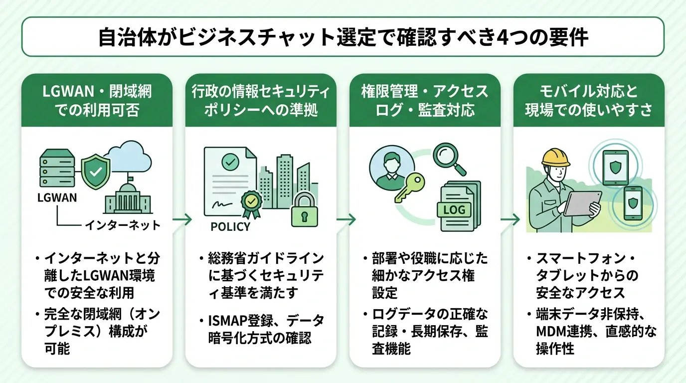 自治体がビジネスチャットを選ぶ際に確認すべき要件