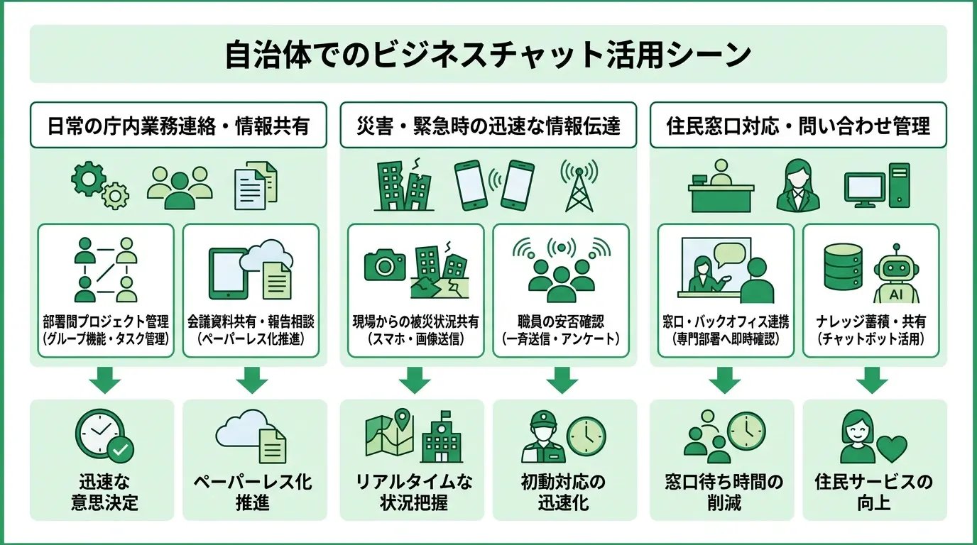 自治体でのビジネスチャット活用シーン