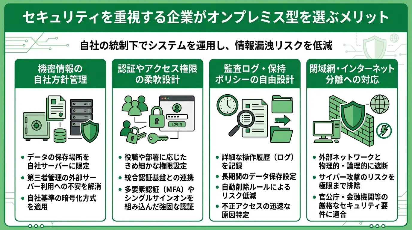 セキュリティを重視する企業がオンプレミス型を選ぶメリットは？