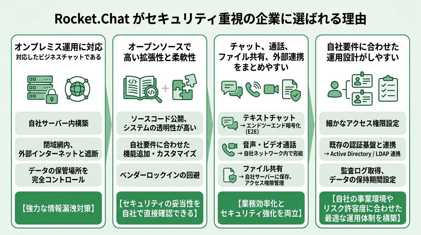 Rocket.Chatとは？なぜセキュリティ重視の企業に選ばれているのか？