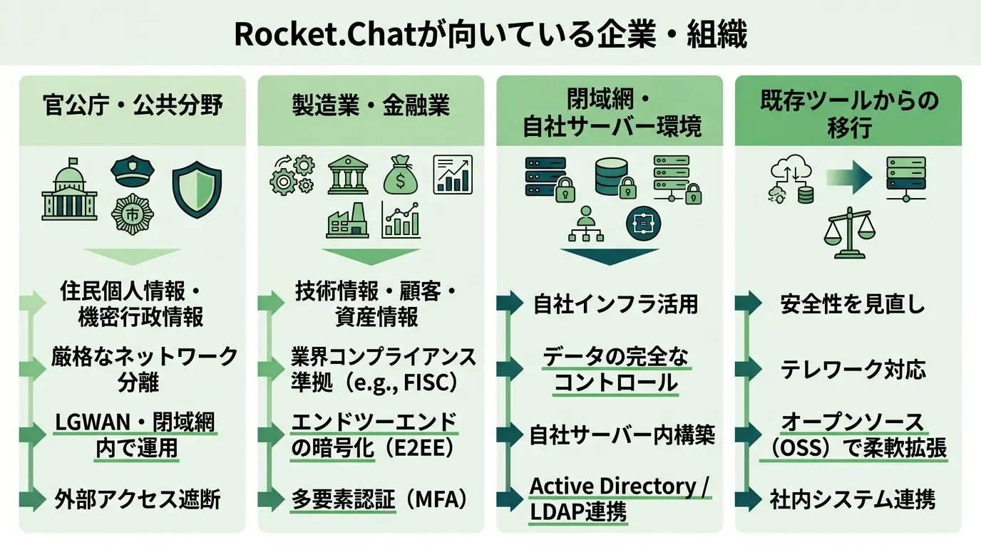 Rocket.Chatはどのような企業・組織に向いているのか？