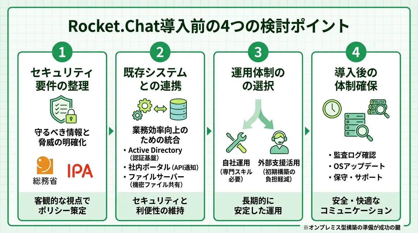 Rocket.Chatを導入する前に、何を確認すべきか？