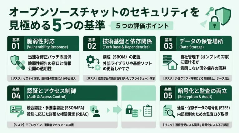 オープンソースチャットのセキュリティを見極める5つの基準とは？