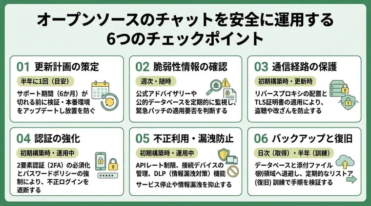 オープンソースのチャットを安全に運用する6つのチェックポイント