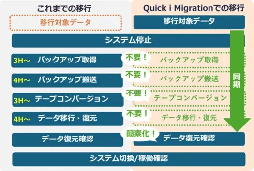 『Quick i Migration』で行うIBM iのクラウド移行-02